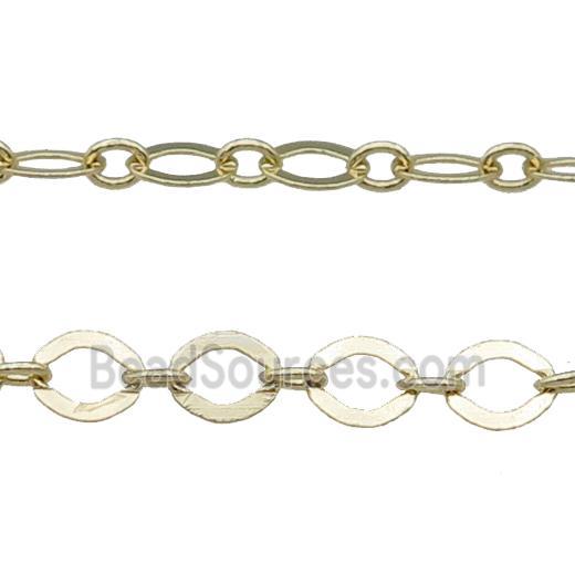 Copper Chain Gold Plated